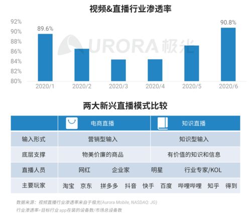 極光數(shù)據(jù)揭示 2020年Q2中國移動網(wǎng)民人均安裝App達59款，互聯(lián)網(wǎng)數(shù)據(jù)服務市場迎來新機遇